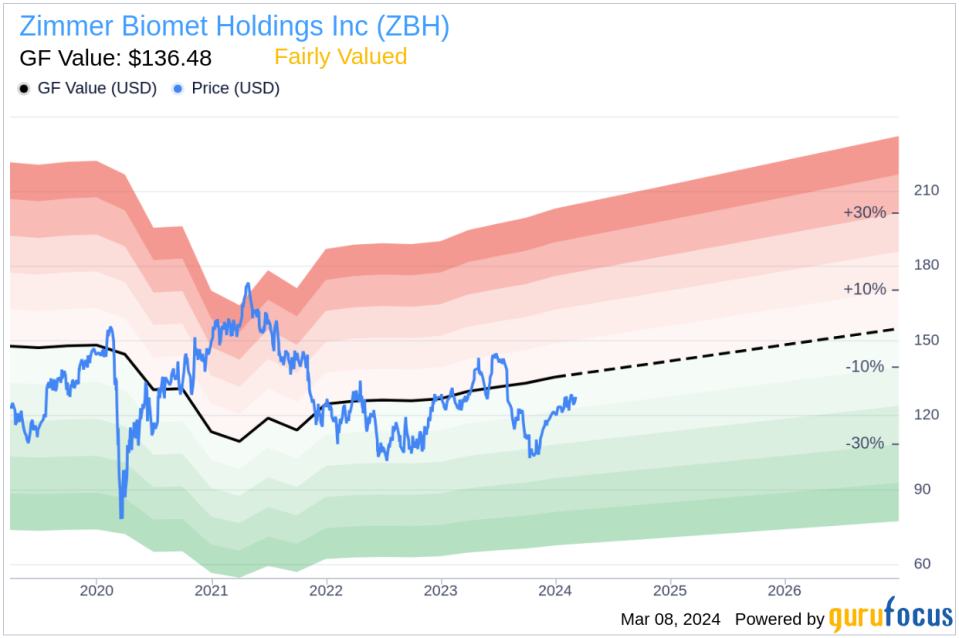 Insider Sell: Group President, Asia Pacific Sang Yi Sells Shares of Zimmer Biomet Holdings Inc (ZBH)