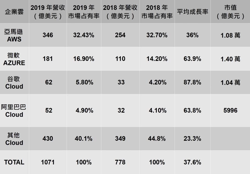 資料截至：2020/2/12