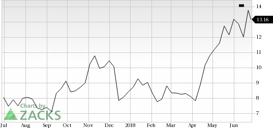 Oasis Petroleum (OAS) remains committed to evaluate and vend the additional non-pivotal acreage in order to streamline portfolio and strengthen its position in the prolific Delaware Basin.