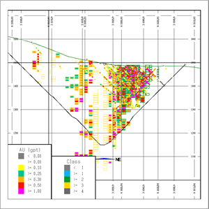 Section through Gold Mountain Zone