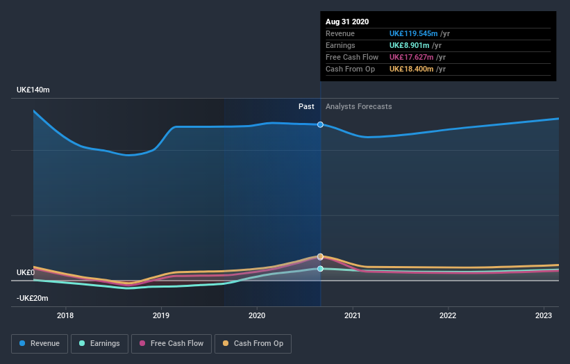 earnings-and-revenue-growth