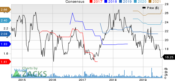 Hollysys Automation Technologies, Ltd. Price and Consensus