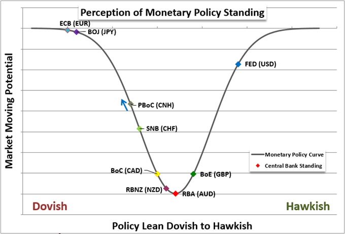 Fed Outlook Puts US Dollar and Equities In Troubling Position