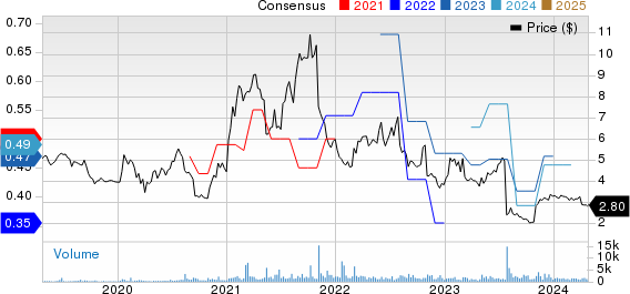 Rimini Street, Inc. Price and Consensus