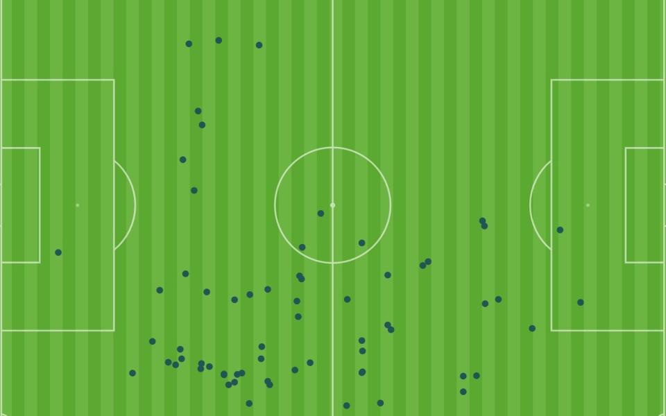 Phil Foden's touchmap vs Serbia