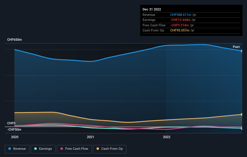 Earnings and Revenue Growth