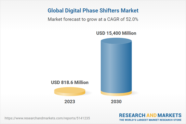 Global Digital Phase Shifters Market