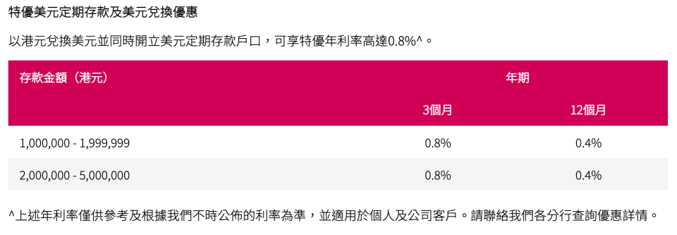 定期存款2021-定期存款利率-港元定期存款優惠-2021-外幣定期