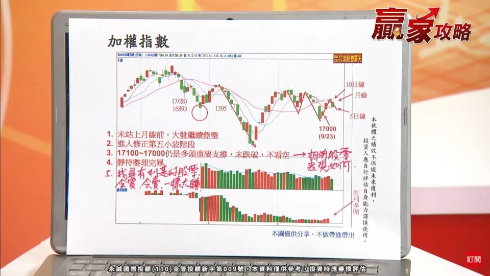 韋國慶表示，台股如今已經走出下跌的第五小波。（圖／翻攝自94要賺錢《贏家攻略》）