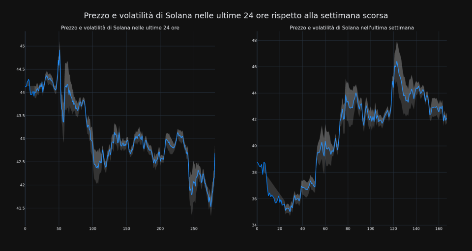 price_chart