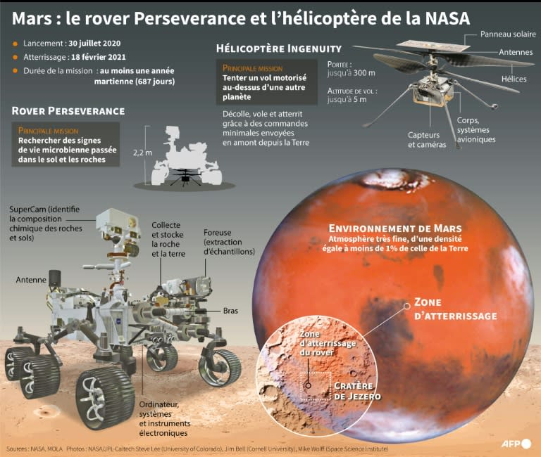 Mars : le rover Perseverance et l'hélicoptère Ingenuity de la Nasa (AFP/Archives - Gal ROMA)