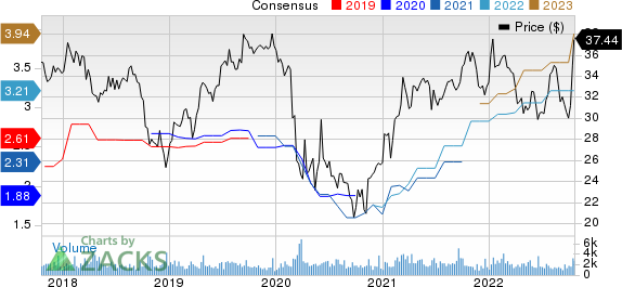 Washington Federal, Inc. Price and Consensus