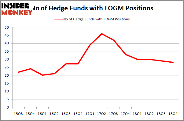 LOGM_apr2019