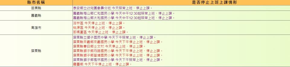 (圖取自行政院人事行政總處)