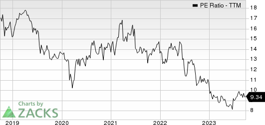 National Fuel Gas Company PE Ratio (TTM)