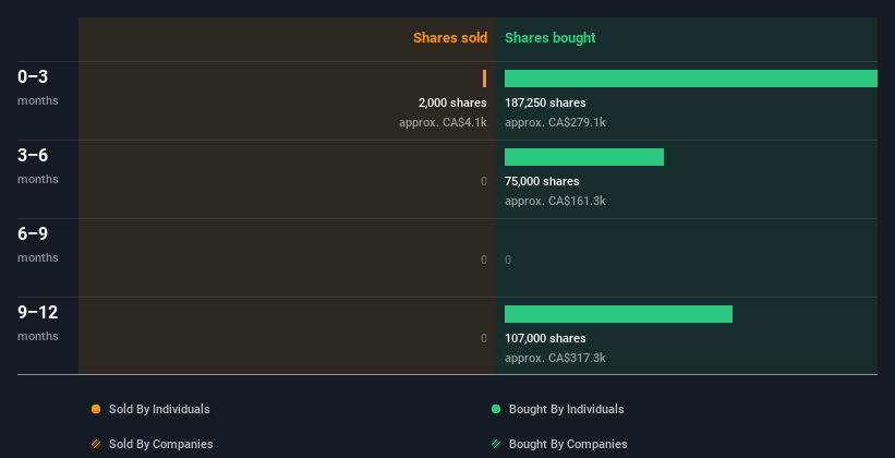 insider-trading-volume