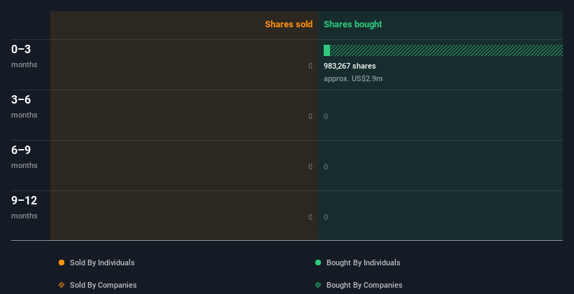 insider-trading-volume