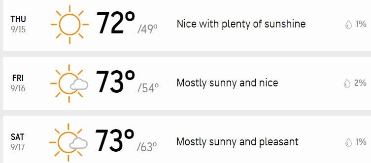 Your three-day forecast.