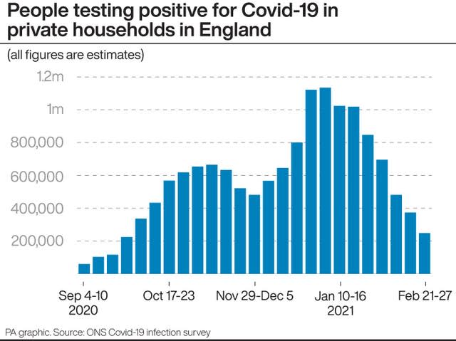 People testing positive for Covid-19 in private households in England