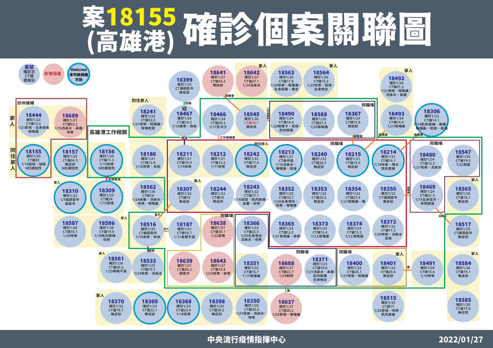 （指揮中心提供）