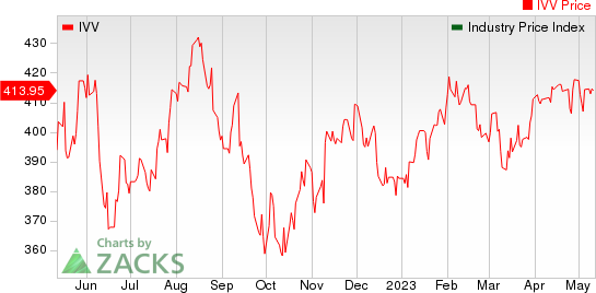 Large Cap Pharmaceuticals Industry 5YR % Return