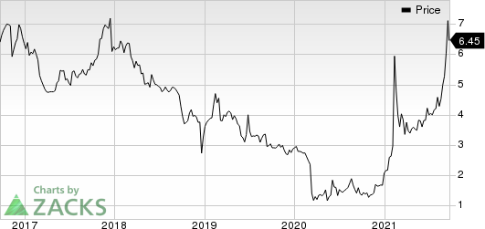 RCM Technologies, Inc. Price