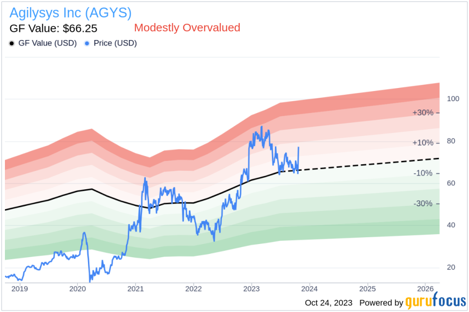 Unveiling Agilysys (AGYS)'s Value: Is It Really Priced Right? A Comprehensive Guide