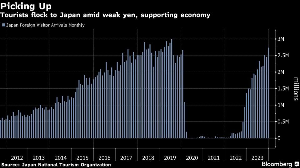 Bloomberg