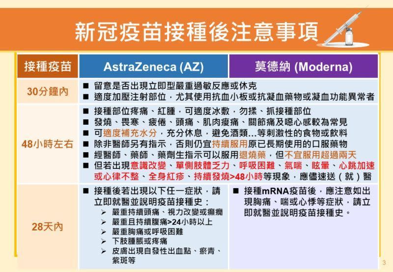 ▲新冠肺炎疫苗接種後注意事項。（圖／高雄市政府提供）