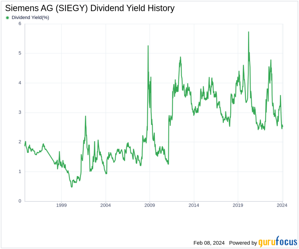 Siemens AG's Dividend Analysis