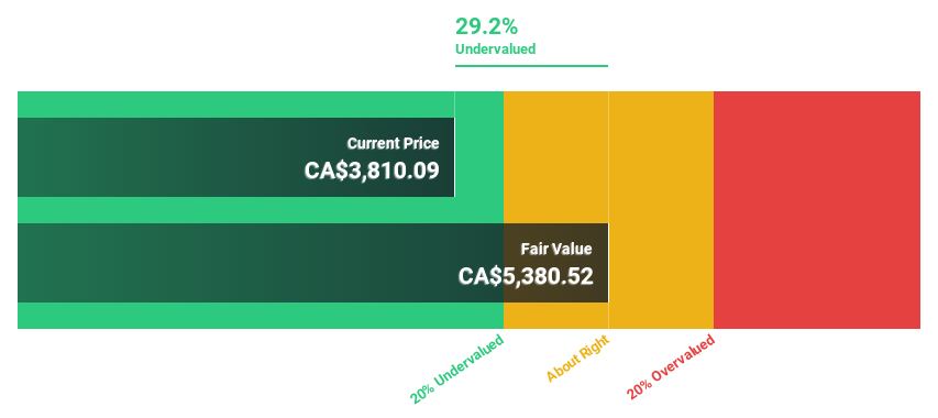 TSX:CSU Discounted cash flow as of July 2024