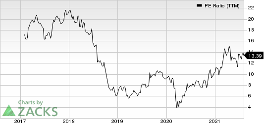 GMS Inc. PE Ratio (TTM)