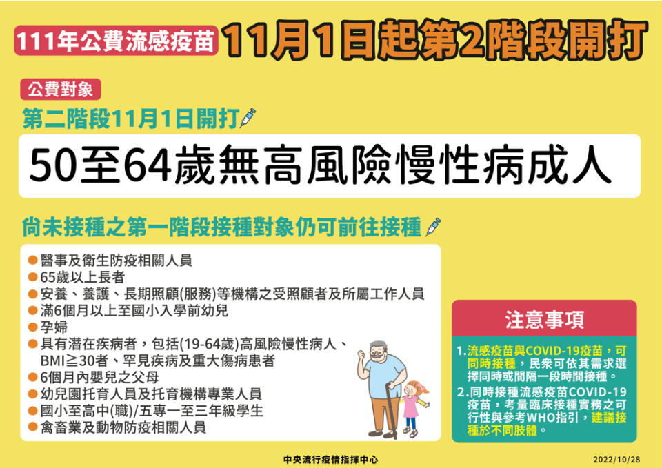 11月1日起開放50歲至64歲民眾接種公費流感疫苗。（指揮中心提供）
