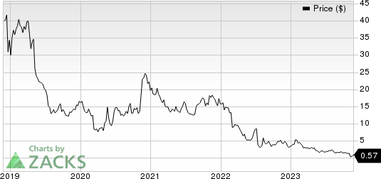 Atara Biotherapeutics, Inc. Price