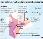 Hawaii’s Mauna Loa volcano has begun erupting. This map shows approximate times lava could reach populated areas across the Big Island