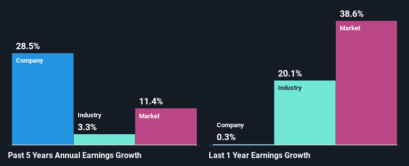 past-earnings-growth