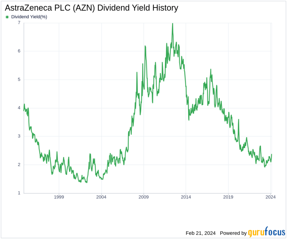 AstraZeneca PLC's Dividend Analysis