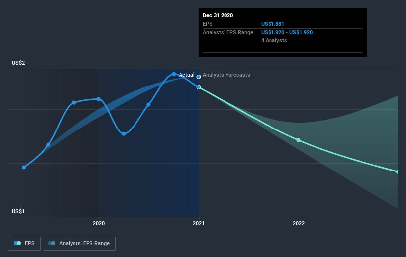 earnings-per-share-growth