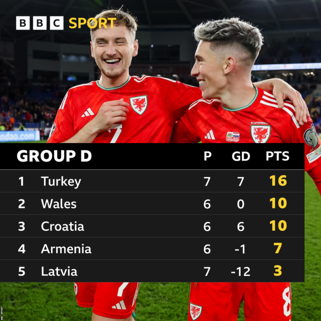 Euro 2024 qualifying permutations: State of play, what teams need to  qualify for Germany finals