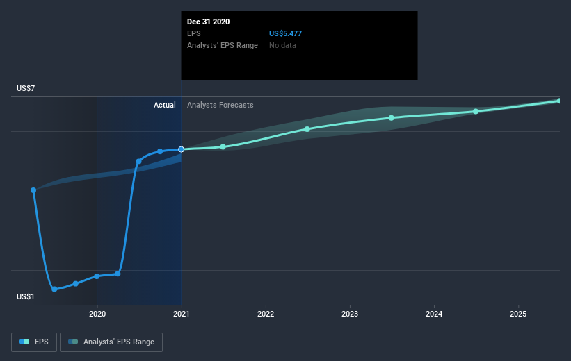 earnings-per-share-growth