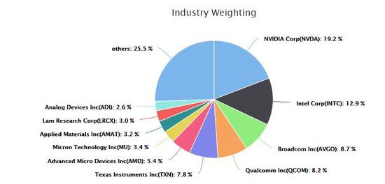 AMD Announces Connection With Rival Chipmaker Xilinx