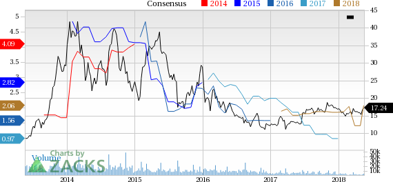 Bull of the Day: Canadian Solar (CSIQ)