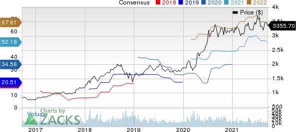 Amazon.com, Inc. Price and Consensus