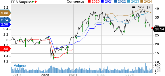 Interpublic Group of Companies, Inc. (The) Price, Consensus and EPS Surprise