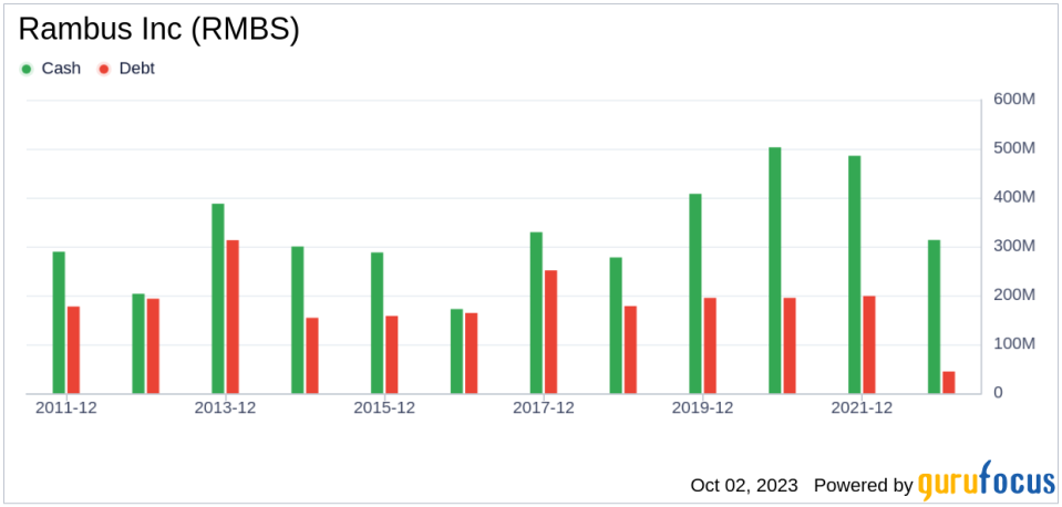 Unveiling Rambus (RMBS)'s Value: Is It Really Priced Right? A Comprehensive Guide