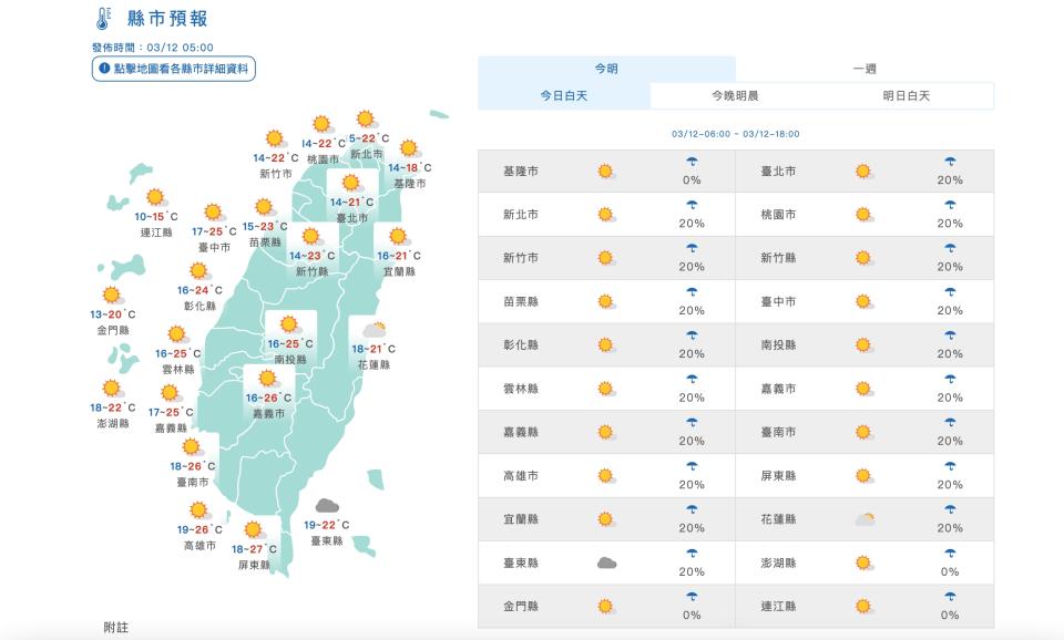 （圖取自中央氣象署網站）