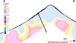 Cartoon Cross Section through drill hole DK-2023-003 and chargeability. The merged data is from 3 programs, conducted in 2012, 2022 and October of 2023. It has not been leveled by a geophysicist and is for illustrative purposes only.