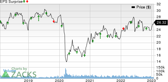 Enterprise Products Partners L.P. Price and EPS Surprise