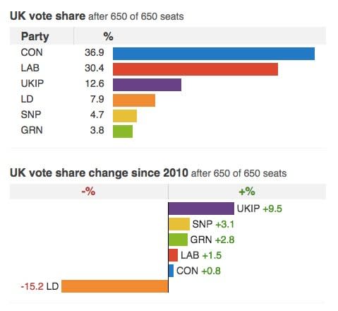 generalelection2015