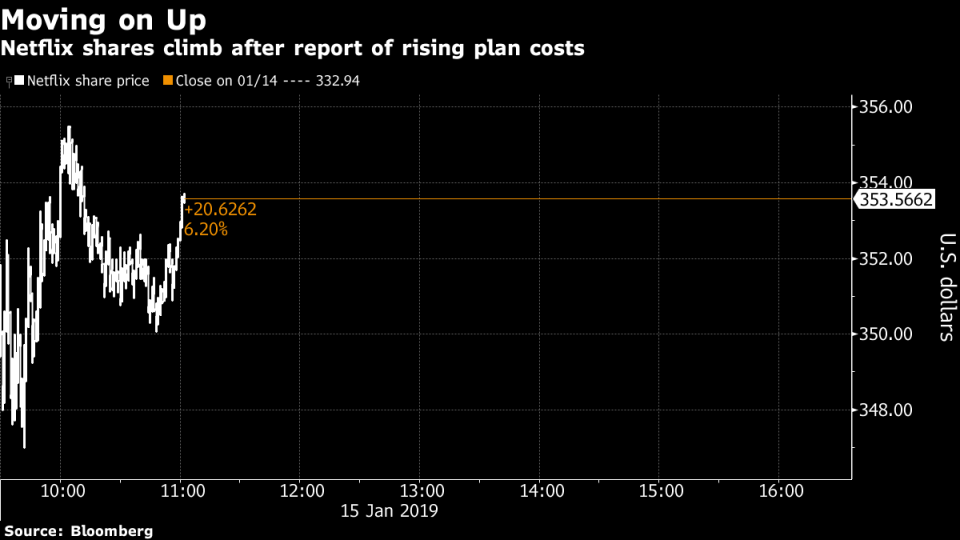 Netflix Analysts Say Price Hike Eases Concerns Over Higher Content Spending